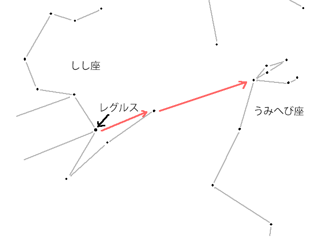 うみへび座のへびの頭のような部分を探したときの道筋